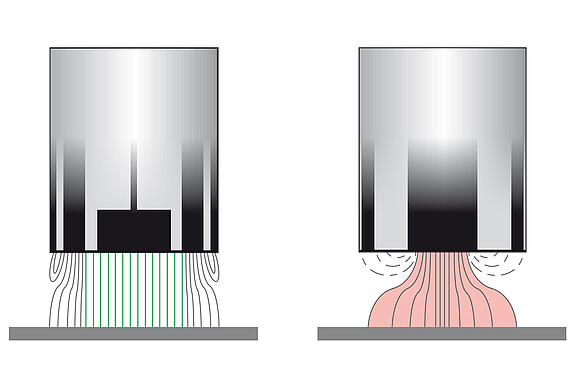 電容式感測器的最高訊號穩定性