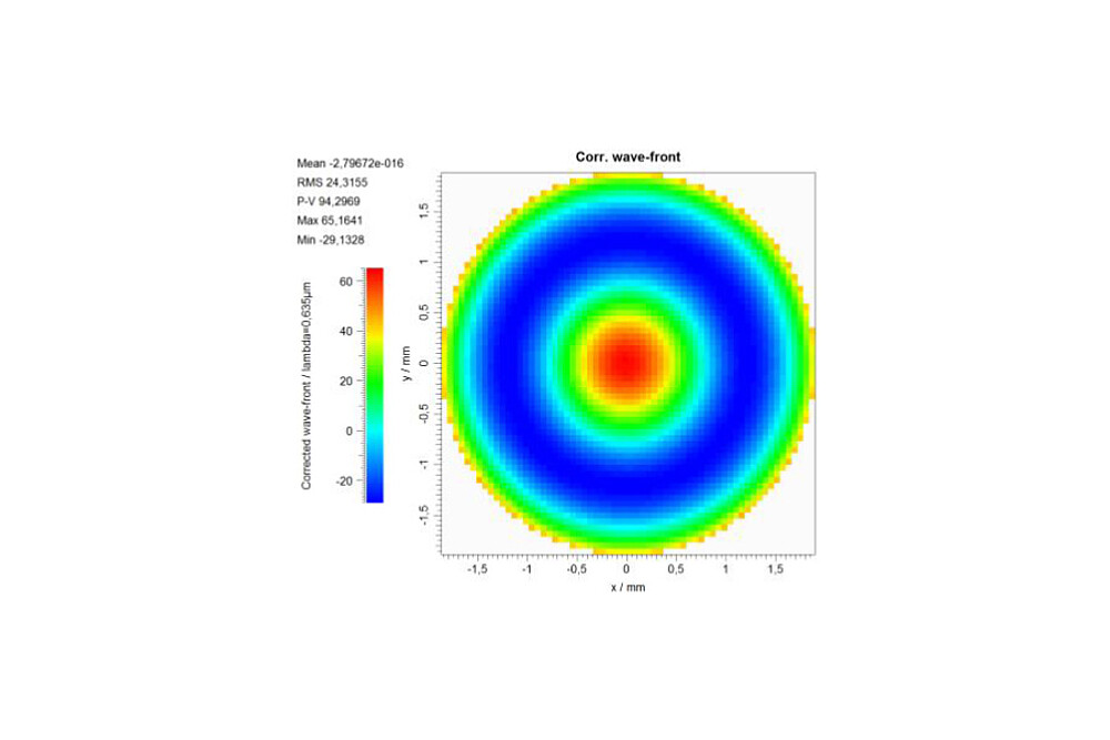 Extreme curvature dynamic