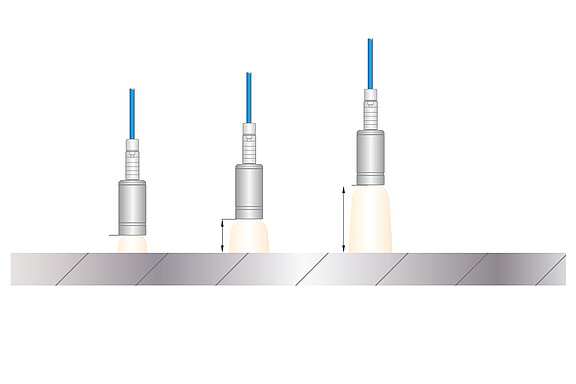 量測範圍的擴展與縮減
