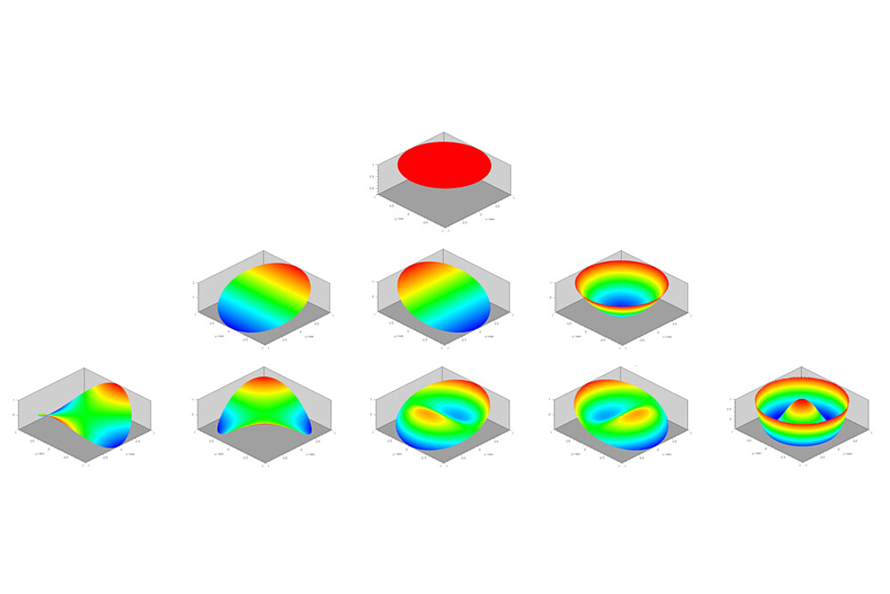 Zernike polynomial fit