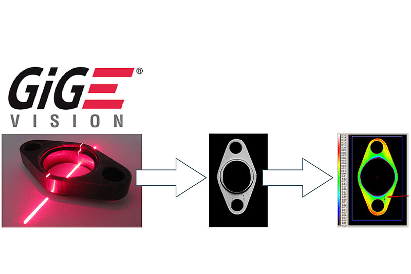 Integration via the GigE Vision interface