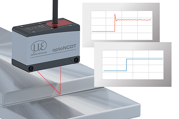 Intelligent signal optimization through highest stability